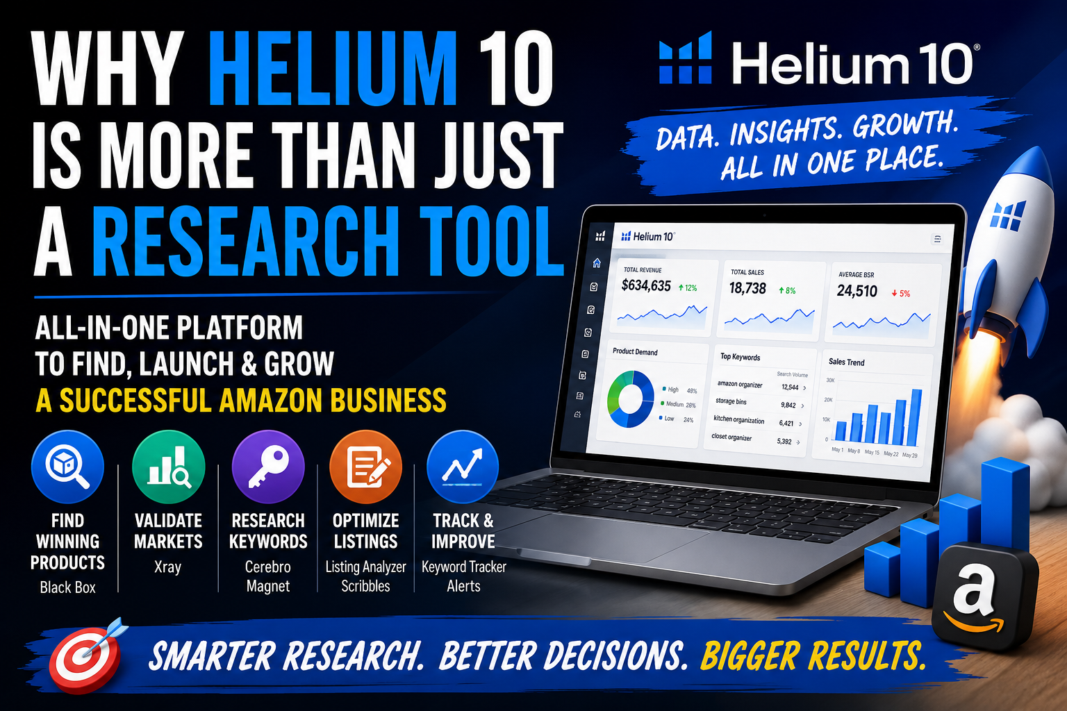 Why Helium 10 Is More Than Just an Amazon Product Research Tool